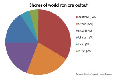 IronAustralia